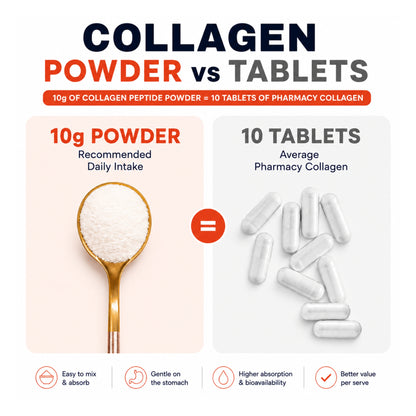 CEN Collagen For Men