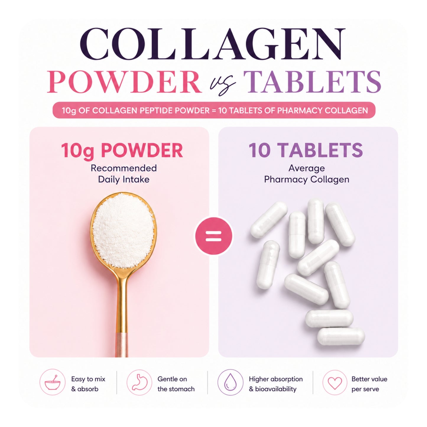 CEN COLLAGEN للنساء