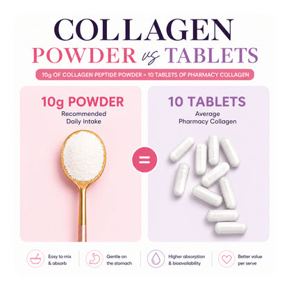 CEN COLLAGEN للنساء