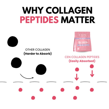 CEN COLLAGEN للنساء
