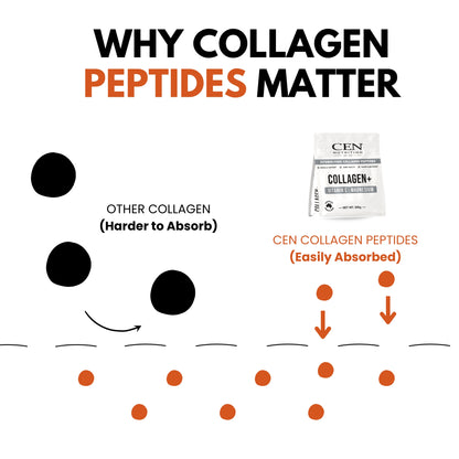 CEN Collagen For Men