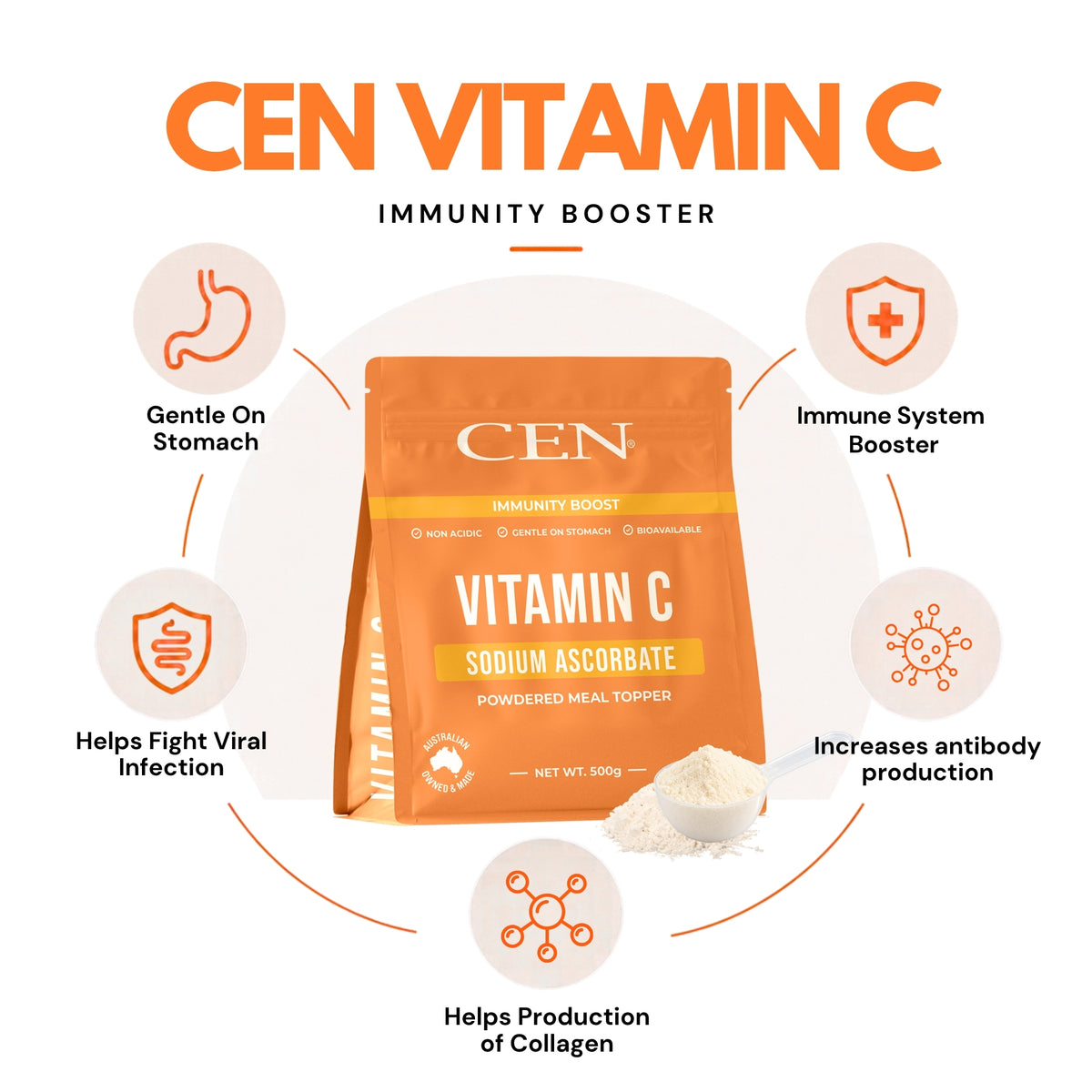 CEN Vitamin C