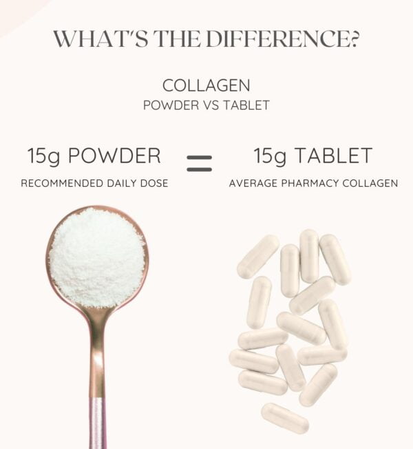 Collagen Powder vs Tablets